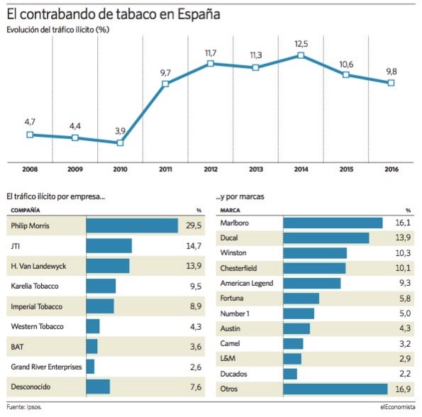 gráfico_el_economista