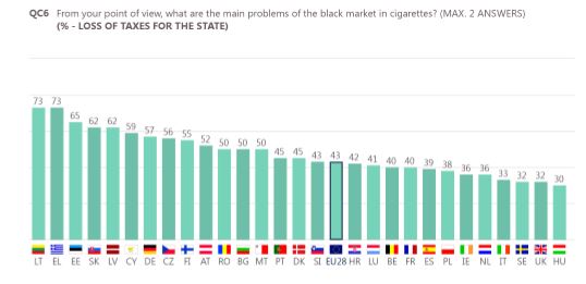 Percepción de los europeos ante el comercio ilícito de tabaco