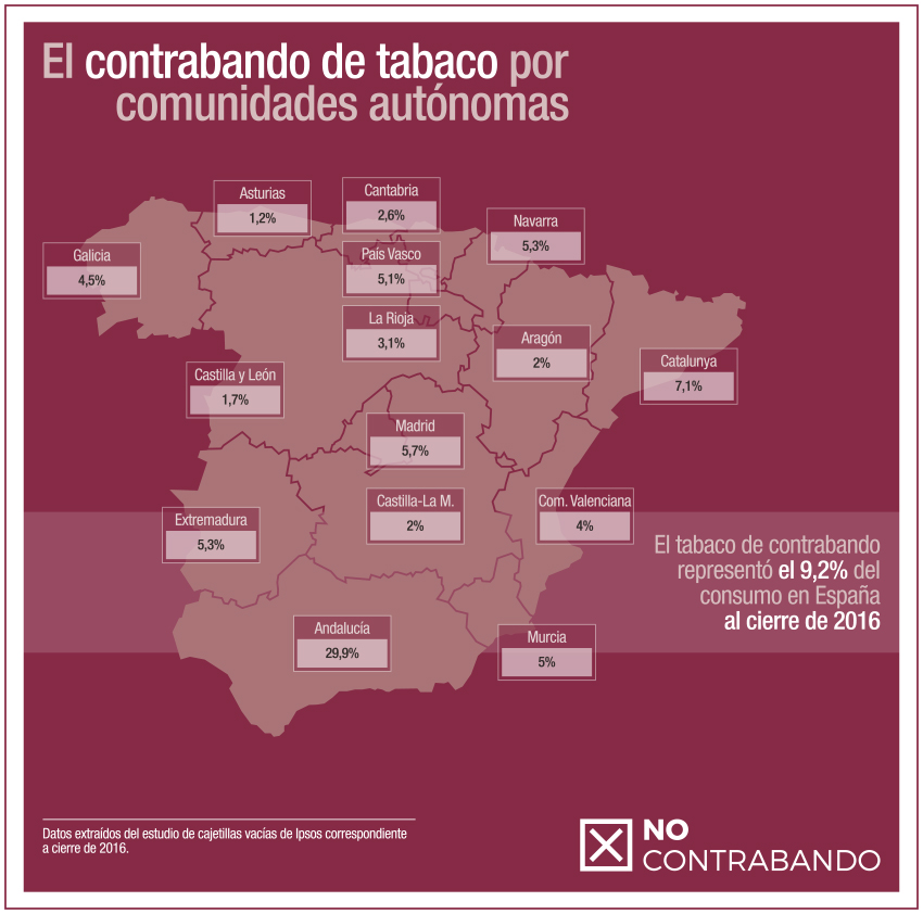 Andalucía, líder en tabaco de contrabando