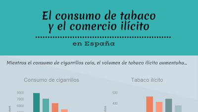 Consumo de tabaco y volumen de ilícito