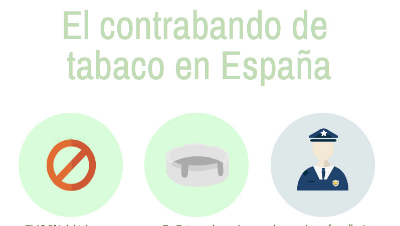 El contrabando de tabaco en España