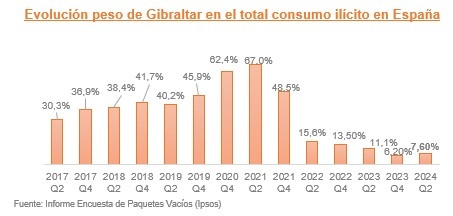 evolucion-mercados-origen-ilicito-044803.jpg